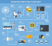 Quantum Computing Flowchart